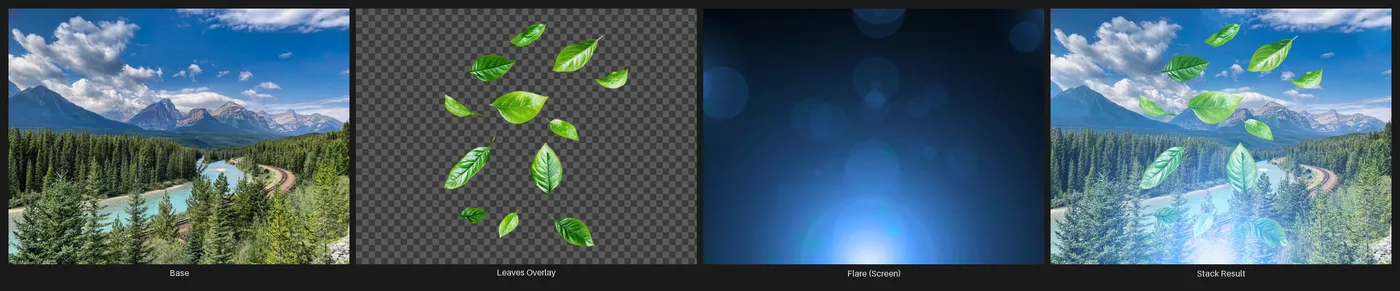 A four-panel strip showing the Layer node's three input layers -- a mountain-and-river landscape base, a scattered-leaves cutout with real transparency, and a lens flare on a dark field -- and the final composited stack result where the leaves sit over the landscape and the flare's blue bokeh and glow overlay everything.