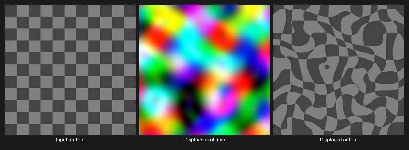 Three panels: the input pattern, the noise displacement map, and the resulting displaced image.