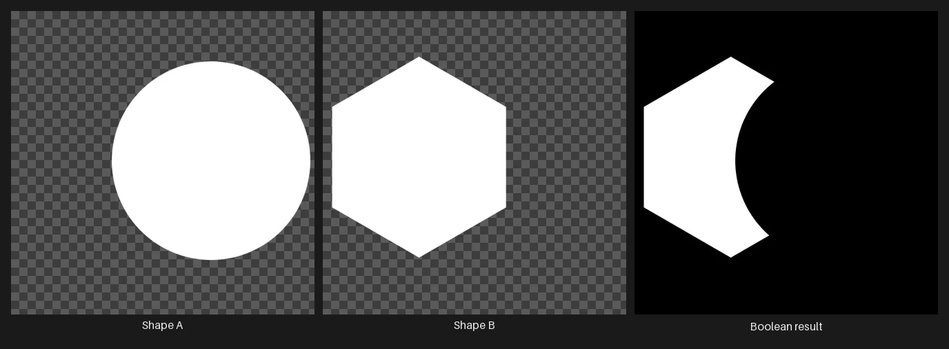 Three panels: mask shape A, mask shape B, and the combined boolean result mask.