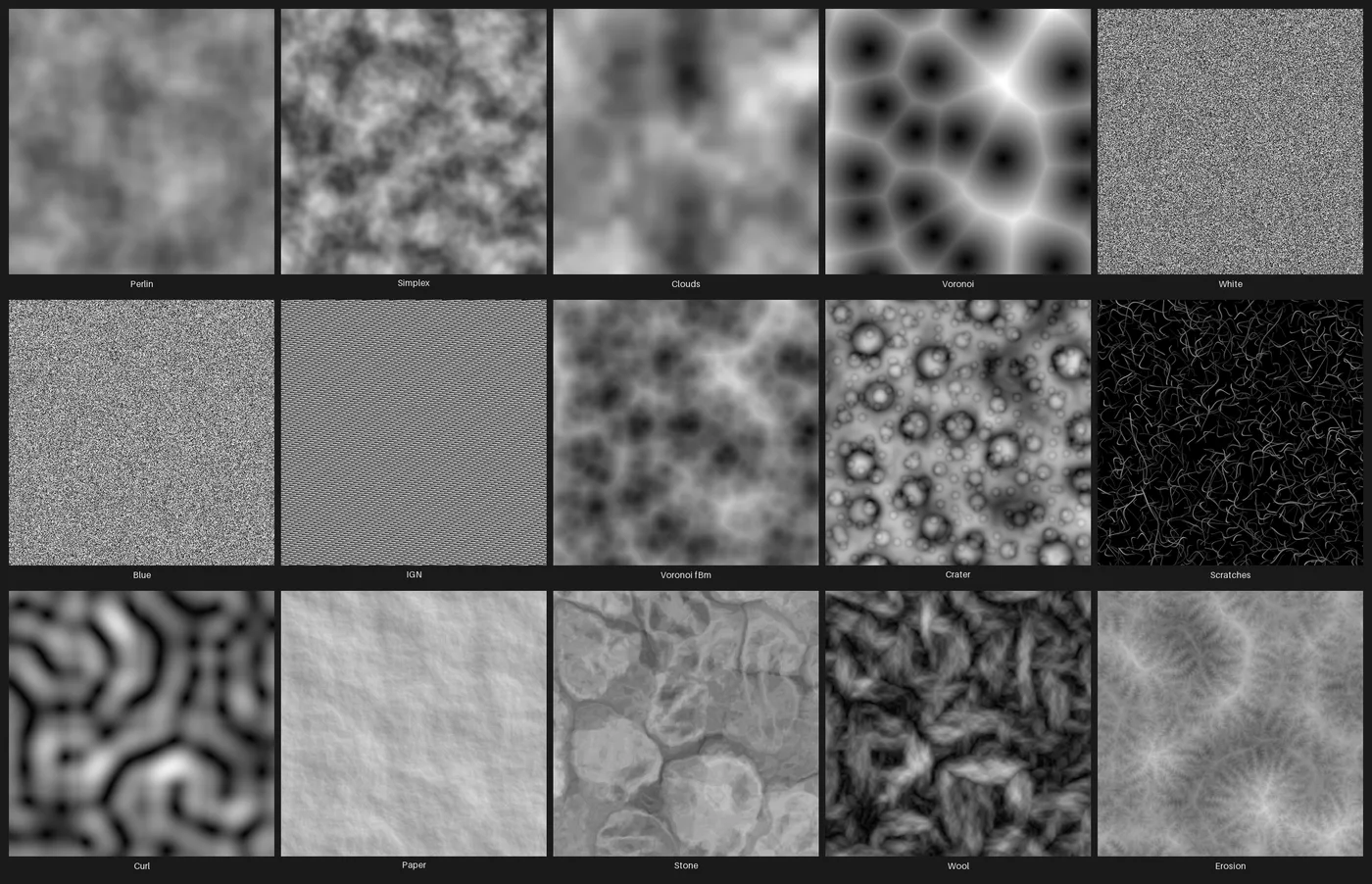 A 5-by-3 grid comparing all 15 Noise node algorithms (Perlin, Simplex, Clouds, Voronoi, White, Blue, IGN, Voronoi fBm, Crater, Scratches, Curl, Paper, Stone, Wool, and Erosion), each rendered at default parameters.